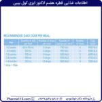 اطلاعات غذایی قطره هضم لاکتوز ایزی کول بیبی 15 میلی لیتر