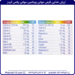 ارزش غذایی قرص مولتی ویتامین مولتی پلاس کیدز 60 عدد
