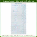 ارزش غذایی قرص تقویت حافظه و سیستم ایمنی نوروکر 30 عدد